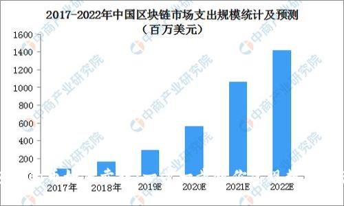 虚拟钱包里的币如何卖掉：一步一步教你实现数字资产的转化