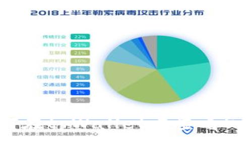 如何在tpWallet中查看K线图