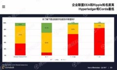 : tpWallet：数字货币的真实