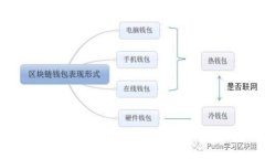 tpWallet里面的币价计算机制