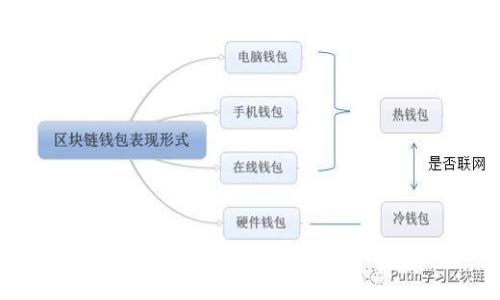 tpWallet里面的币价计算机制详解
