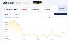 tpWallet和im钱包的手续费对