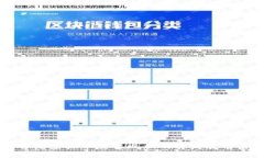 台湾虚拟币交易现状及其
