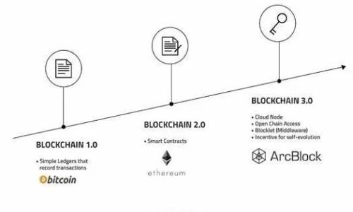 tpWallet USDT 转账指南