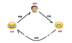 题目：TP手机钱包：数字钱