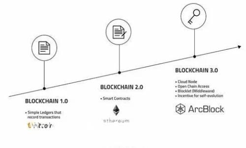探索tpWallet：苹果官网的创新数字钱包解决方案