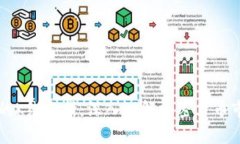 tpWallet的K线分析：深入理