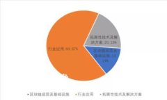思考一个优质的tpWallet支持