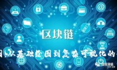 虚拟币作图：从基础绘图