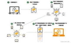   BCX虚拟币钱包的下载指南