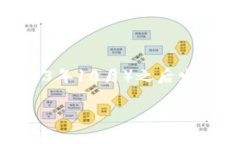 注意：由于“tpWallet”和“