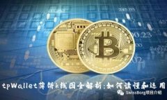 tpWallet薄饼k线图全解析：