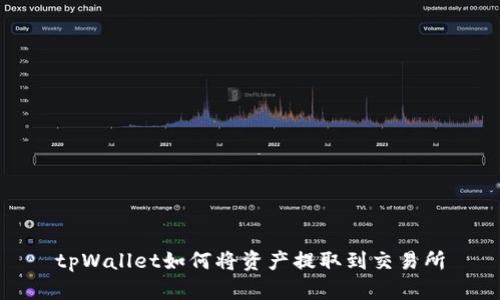 tpWallet如何将资产提取到交易所