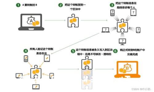 在这里，我无法提供详细的信息，但我可以为你提供一般的关于虚拟货币和钱包的背景知识，以及一些相关问题及其解答。你有兴趣了解这类信息吗？请让我知道！