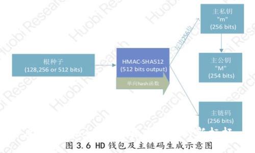 虚拟币Zoom：数字货币发展的新标杆