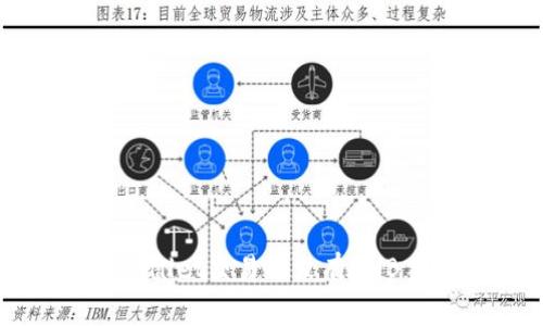 如何解决tpWallet交易中没有BNB手续费的问题