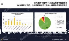 深入解析虚拟币BHT：价值、应用及市场前景