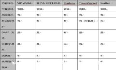 如何核实tpWallet的官方网站