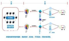 如何在tpWallet中添加用户：