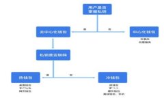 虚拟币一定要放钱包：安
