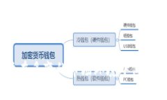    tpWallet不支持中国：解析