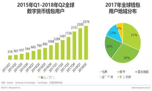 : 龙币虚拟币概述与市场分析