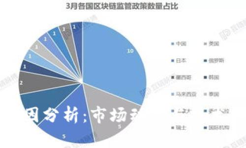 虚拟币跌价的成因分析：市场动荡与技术因素的双重影响