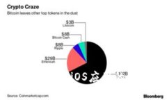 虚拟币交易平台iOS应用的崛起与未来