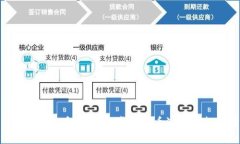 深入探讨KRB币：未来的虚拟货币潜力与投资价值