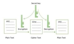 tpWallet接收USDT的全面指南