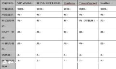 虚拟币市场中的内部交易：现状、影响与挑战