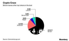全面解析 FULL 虚拟币：技术、市场与未来发展