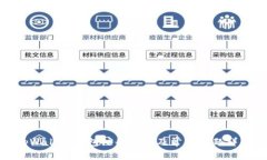 tpWallet钱包注册指南及常见