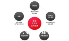 赵长鹏关注的虚拟币：重