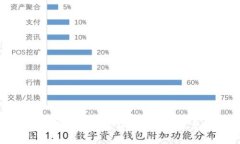 如何下载安装APP钱包：详