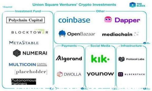 
tpWallet 跨链转出 USDT 详细指南