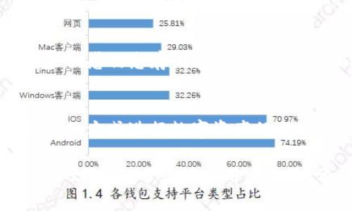   如何查看tpWallet的资产管理与安全 / 
 guanjianci tpWallet, 资产管理, 数字钱包 /guanjianci 

随着区块链技术的不断发展，数字资产管理变得愈发重要。在众多数字钱包中，tpWallet以其便捷的操作和安全性备受关注。本文将详细介绍如何查看tpWallet的资产，以及在管理资产时需要注意的事项。

一、什么是tpWallet？
tpWallet是一款数字货币钱包，支持多种主流加密货币的存储、转账和管理。用户可以通过该钱包灵活地进行数字资产的交易与管理，同时保护自己的资产安全。tpWallet不仅具有友好的用户界面，还提供了强大的功能，包括多币种支持、市场行情查询和资产分类等。因此，越来越多的用户选择tpWallet作为他们的数字资产管理工具。

二、如何下载与安装tpWallet？
首先，用户需要在应用商店（如Google Play或Apple App Store）搜索“tpWallet”并下载该应用。在下载完成后，用户根据提示完成安装。安装完成后，打开tpWallet应用，用户需要创建一个新的钱包账户，按提示设置密码并记录下助记词，这些步骤对于钱包的安全非常重要。

三、如何查看tpWallet中的资产？
一旦用户成功安装并创建了钱包账户，接下来就可以查看其中的资产。以下是详细步骤：
ul
listrong打开tpWallet应用：/strong首先，用户需要启动tpWallet应用，输入密码以解锁钱包。/li
listrong进入资产管理界面：/strong在主界面上，用户可以看到个人资产总览，包括所持有的各类数字货币。/li
listrong查看详细资产：/strong点击某一特定数字货币，用户可以看到该币种的详细信息，包括余额、交易记录等。/li
/ul
此外，tpWallet支持通过图表展示各个资产的市场行情，用户可以直观地了解当前资产的价值波动情况。

四、tpWallet的安全性如何保障？
资产安全是每个数字钱包用户关心的重点。tpWallet为用户提供了多重安全保障机制：
ul
listrong助记词和私钥：/strong在创建钱包时，用户会生成助记词和私钥，这些是用户访问资产的唯一凭证。务必妥善保管，避免泄露。/li
listrong多重签名：/strongtpWallet支持多重签名功能，用户可选择通过多重验证来保护交易安全。/li
listrong定期更新：/strongtpWallet团队会定期发布应用更新，修复已知漏洞，提升用户体验和安全性。/li
/ul

五、如何进行资金的转入与转出？
在tpWallet中，用户不仅可以查看资产，还可以进行资金的转入与转出。
ul
listrong转入资产：/strong用户可以通过输入他人钱包地址进行转账，同时需要注意选择正确的币种。转入的资金会在确认成功后直接显示在资产管理界面。/li
listrong转出资产：/strong在资产管理界面选择要转出的币种并点击“转账”，用户需要输入接收地址以及转账金额，并确认交易。tpWallet将记录此笔转账在交易历史中。/li
/ul

六、常见问题解答
在使用tpWallet过程中，用户可能会遇到以下问题：

问题一：tpWallet支持哪些币种？
tpWallet支持多种主流加密货币，例如比特币（BTC）、以太坊（ETH）、Ripple（XRP）等。此外，tpWallet还提供了对一些新兴币种的支持，让用户可以灵活管理各种数字资产。

问题二：如果忘记密码，该如何找回tpWallet账户？
忘记密码是用户使用数字钱包时常遇到的问题。tpWallet提供了通过助记词恢复账户的功能，用户只需通过输入助记词便可以重设密码。为了避免被他人盗用，用户应该在一个安全的地方妥善保存助记词。

问题三：tpWallet的交易费用是多少？
tpWallet在进行交易时会收取一定的网络费用，这个费用是由区块链网络设定的。同时，手续费因币种不同而异。用户在进行每笔交易时可以查看详细的费用信息并进行确认。

问题四：如何有效保障tpWallet的安全？
为了有效保障tpWallet的安全，用户应定期更新应用，启用双重验证功能，并选择可信的网络环境下进行操作。此外，定期备份助记词和私钥，并避免将这些敏感信息存储在线，不分享给任何个人或服务。

问题五：tpWallet是否支持交易所市场的直接交易？
tpWallet本身不提供交易所市场直接交易的功能，用户需要将资产转出至支持交易的平台进行交易。tpWallet与多个交易所有合作关系，提供用户以便捷的方式进行数字资产的交换。

综上所述，tpWallet作为一款安全、便捷的数字货币钱包，能够有效帮助用户管理数字资产。无论是查看资产、进行资金转移，还是保障账户的安全，tpWallet都提供了良好的用户体验。希望通过本篇文章，大家能够更好地理解和使用tpWallet，充分利用其功能进行资产管理。