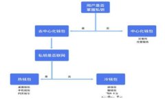 tpWallet应用分身的全面解析