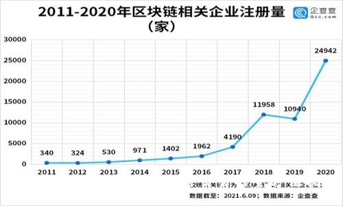 使用tpWalletmatic进行交易的全方位指南