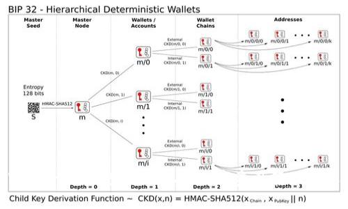 tpWallet：火币生态链上的数字资产管理新选择
