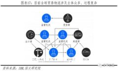 如何安全注销你的tpWalle