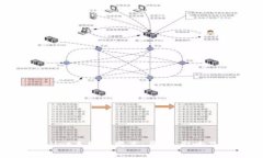 tpWallet手续费变高：原因、