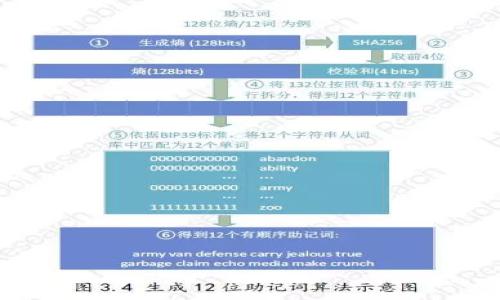 

虚拟币3U时投资指南：一场投机与理智的博弈