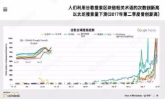 币多宝虚拟币转出全攻略：从入门到精通