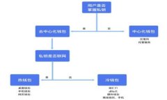 虚拟币VRC：未来金融的新星