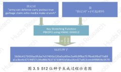 虚拟币Filda：数字货币新时代的璀璨新星