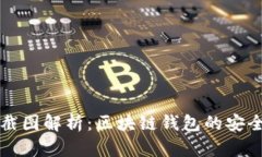tpWallet余额截图解析：区块链钱包的安全性与隐私