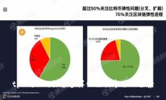 tpWallet：探索多样化交易市场的全景