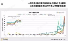 如何找到并管理您的TP个人钱包地址