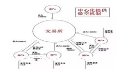 1. tpWallet的露娜如何安全高效地充到欧易交易平台